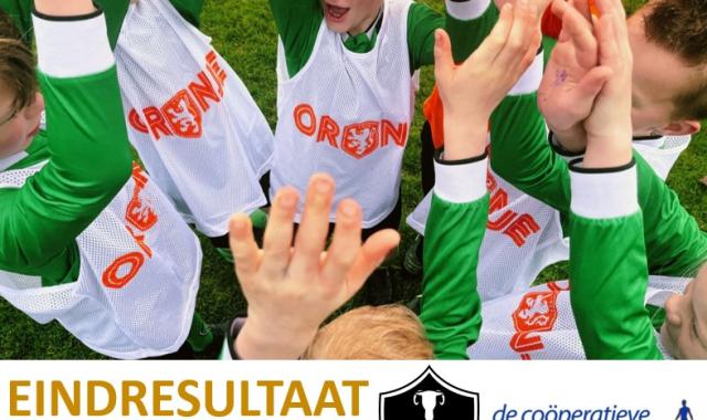 Eindresultaat Rabobank Clubsupport